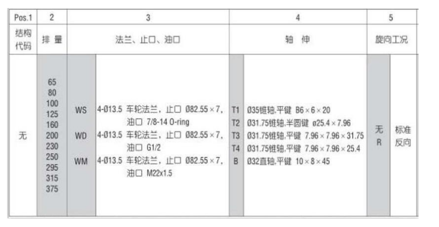 Fiche de spécifications BMJ