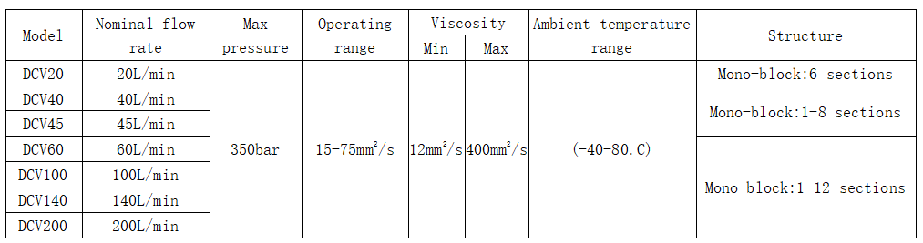 Vanne de commande directionnelle DCV200 Vanne hydraulique à commande électrohydraulique 4