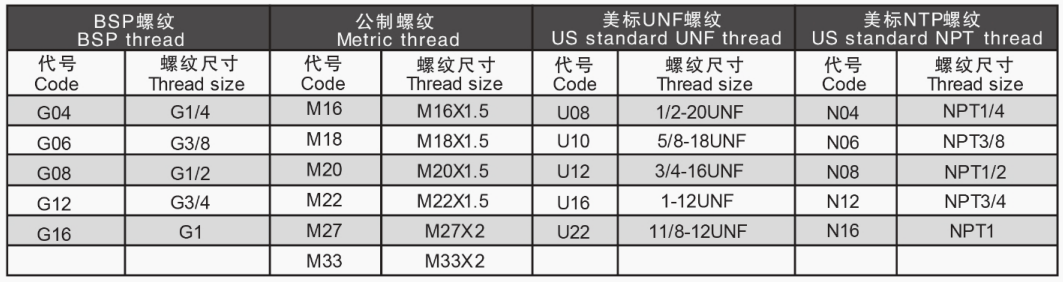 Vanne de commande directionnelle DCV200 Vanne hydraulique à commande électrohydraulique 6