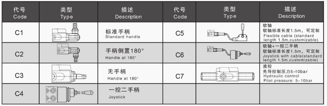 Vanne de commande directionnelle DCV200 Vanne hydraulique à commande électrohydraulique 8