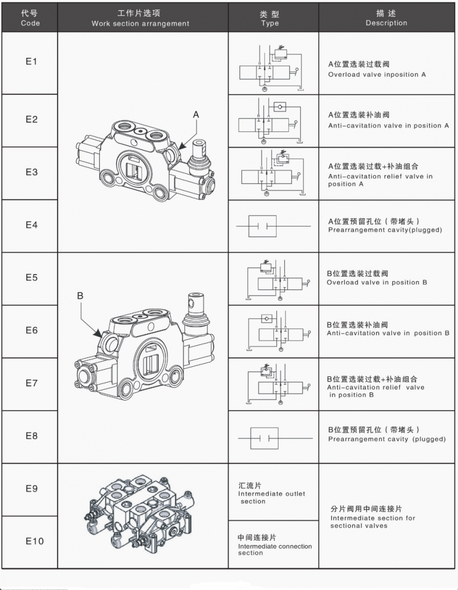 Vanne de commande directionnelle DCV200 Vanne hydraulique à commande électrohydraulique 10