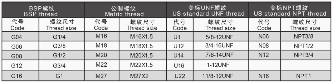 Katup Bongkar Muatan Listrik SD8 Katup Hidrolik Katup Kontrol Arah dengan Bongkar Muatan Listrik 5