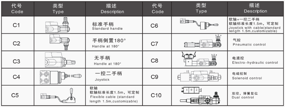 Katup Bongkar Muatan Listrik SD8 Katup Hidrolik Katup Kontrol Arah dengan Bongkar Muatan Listrik 6