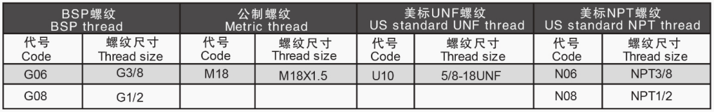 HDCF 方向控制閥 農業設備用電磁閥 3