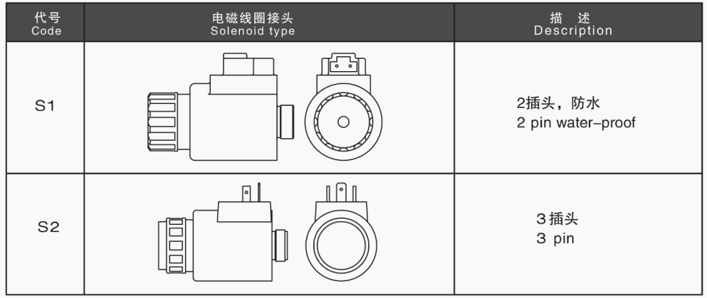 HDCF 方向控制閥 農業設備用電磁閥 5