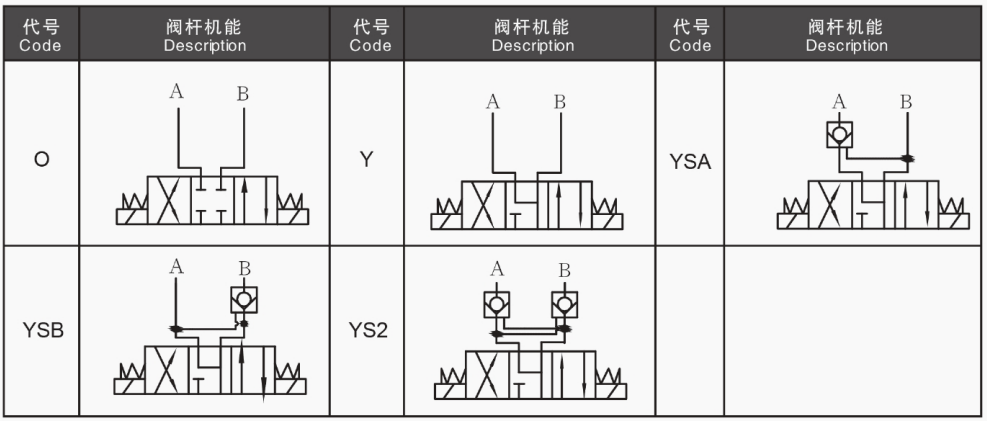 HDCF 方向控制閥 農業設備用電磁閥 4