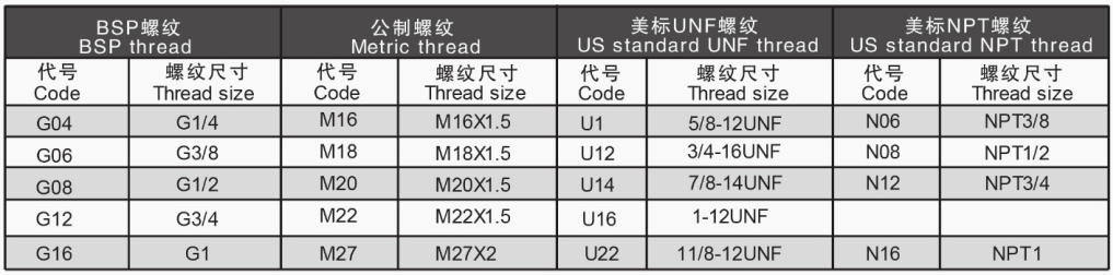 Vanne hydraulique DS15 Vanne de commande directionnelle manuelle 3