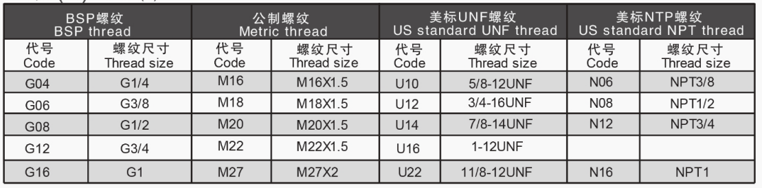 SD5/SD11系列電磁閥一體式方向控制閥 3