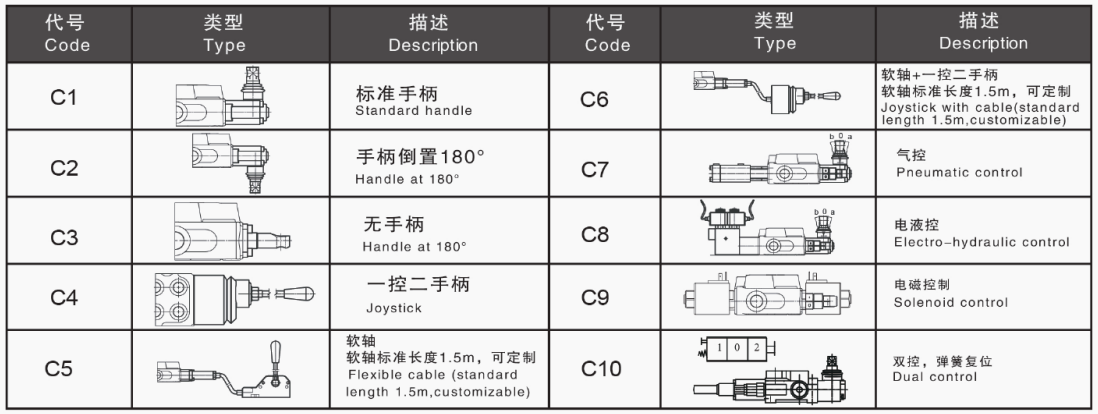 SD5/SD11系列電磁閥一體式方向控制閥 4