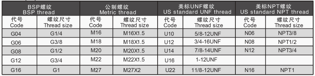 P40 P80 P120 Serisi Hidrolik Valf Manuel Yön Kontrol Valfi 1-7 Bölümlü 6