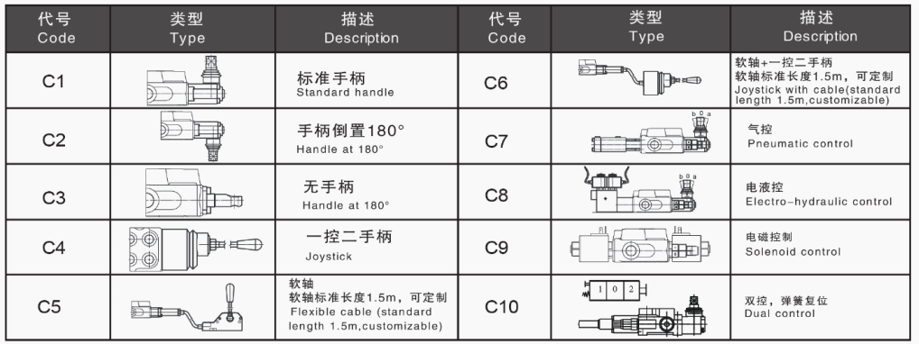 P40 P80 P120 Serisi Hidrolik Valf Manuel Yön Kontrol Valfi 1-7 Bölümlü 7