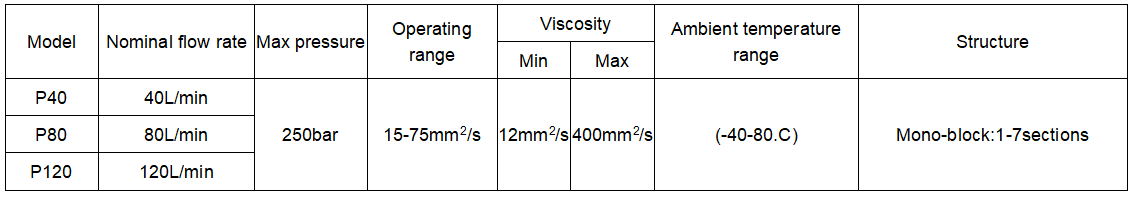 P40 P80 P120 Serisi Hidrolik Valf Manuel Yön Kontrol Valfi 1-7 Bölümlü 4