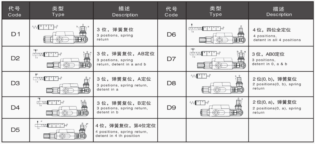 P40 P80 P120 Serisi Hidrolik Valf Manuel Yön Kontrol Valfi 1-7 Bölümlü 9