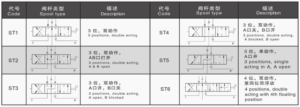 P40 P80 P120 Serisi Hidrolik Valf Manuel Yön Kontrol Valfi 1-7 Bölümlü 8