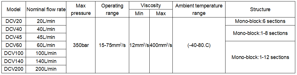 DCV20 - DCV200 Vanne hydraulique Vanne de commande directionnelle sectionnelle 4
