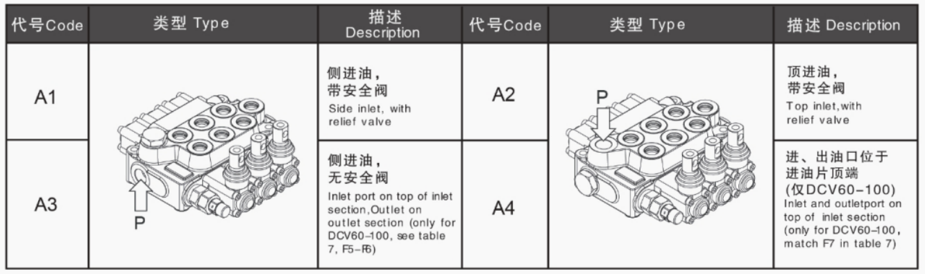DCV20 - DCV200 Vanne hydraulique Vanne de commande directionnelle sectionnelle 7