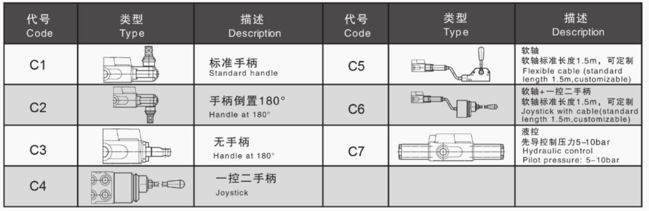 DCV20 - DCV200 Vanne hydraulique Vanne de commande directionnelle sectionnelle 10