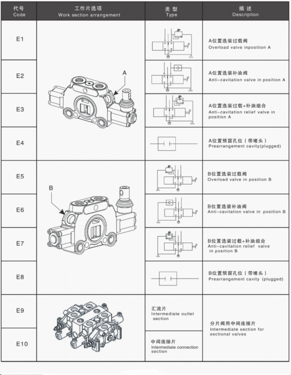 DCV20 - DCV200 Vanne hydraulique Vanne de commande directionnelle sectionnelle 12