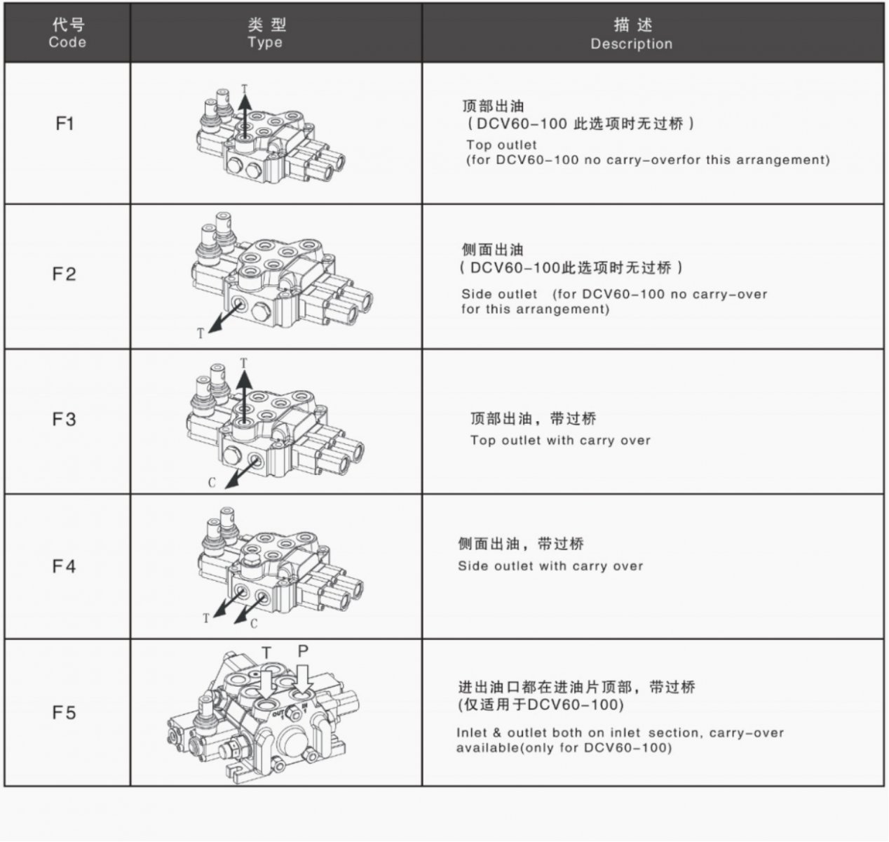 DCV20 - DCV200 Vanne hydraulique Vanne de commande directionnelle sectionnelle 13