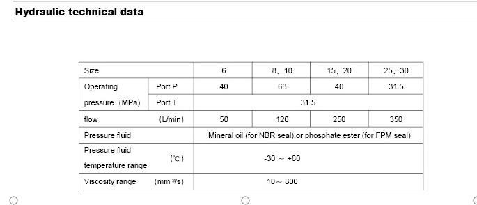 DBD basınç tahliye vanaları doğrudan çalıştırılan poppet vanalardır.