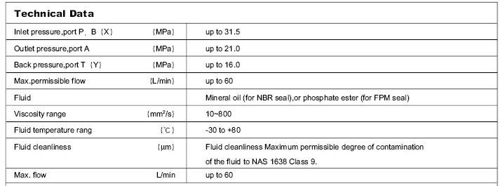 সরাসরি পরিচালিত চাপ ক্রম ভালভ, টাইপ DZ 6 DP .png