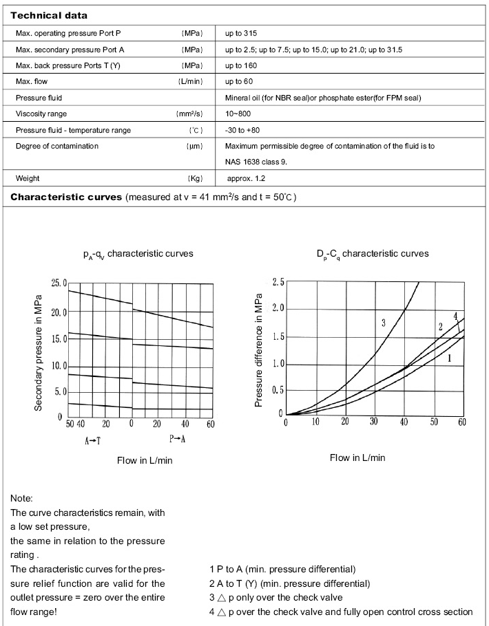 Katup pengurang tekanan, dioperasikan langsung, tipe DR6DP.png