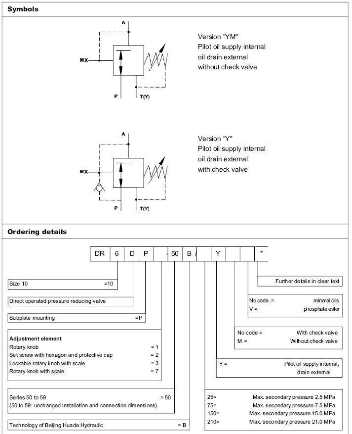 Katup pengurang tekanan, dioperasikan langsung, tipe DR6DP.png