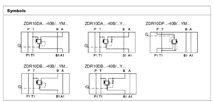 Réducteur de pression à commande directe, plaque sandwich, type ZDR 10 D...40B .png