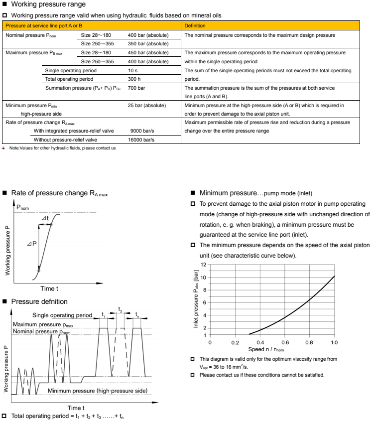 Moteur fixe à pistons axiaux HD-A2FE .png
