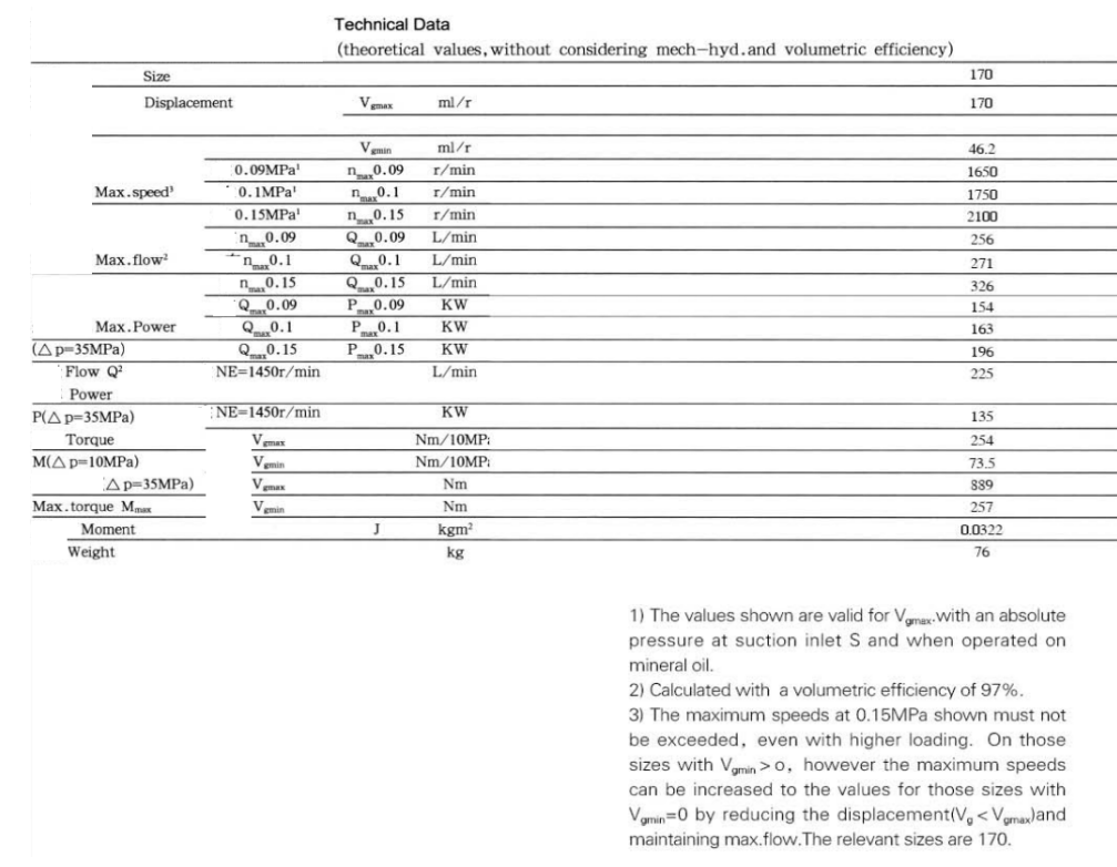 變數排氣量幫浦 A7V170EP .png