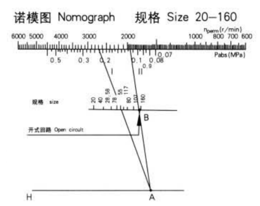 軸向柱塞彎軸設計變數排量幫浦 A7V .png