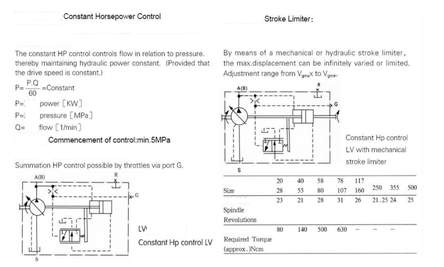 軸向柱塞彎軸設計變數排量幫浦 A7V .png