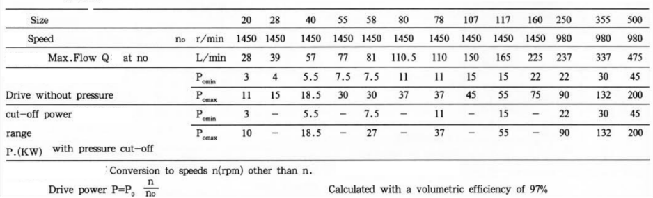 軸向柱塞-彎軸設計變數泵浦A7V