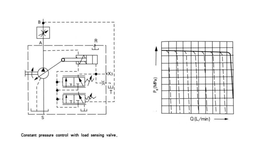 軸向柱塞彎軸設計變數排量幫浦 A7V .png