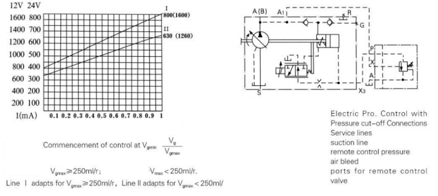 軸向柱塞彎軸設計變數排量幫浦 A7V .png