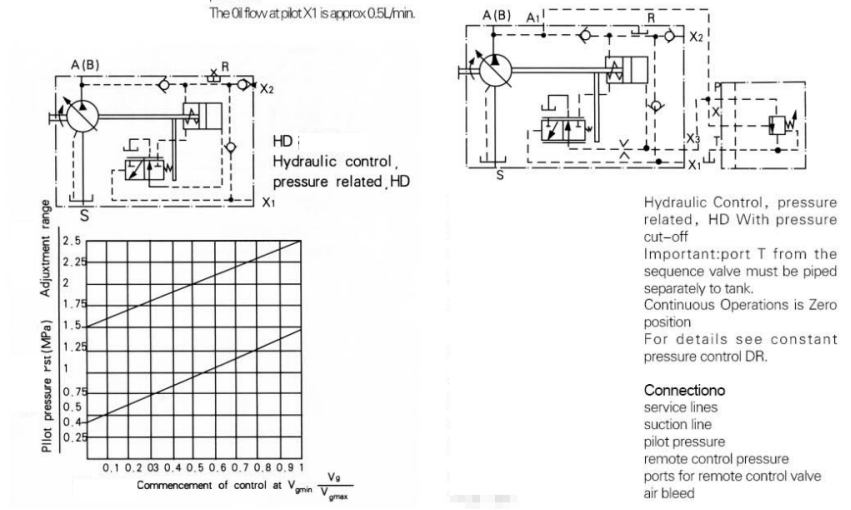 軸向柱塞彎軸設計變數排量幫浦 A7V .png