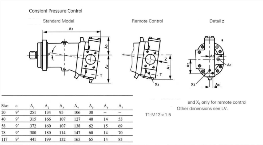 軸向柱塞彎軸設計變數排量幫浦 A7V .png
