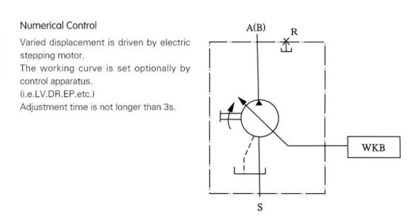 軸向柱塞彎軸設計變數排量幫浦 A7V .png