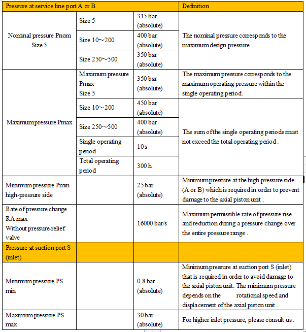 HD-A2FO Eksenel Piston