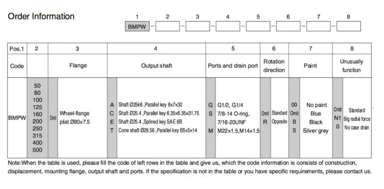BMPW гидравликалық доңғалақ қозғалтқышы
