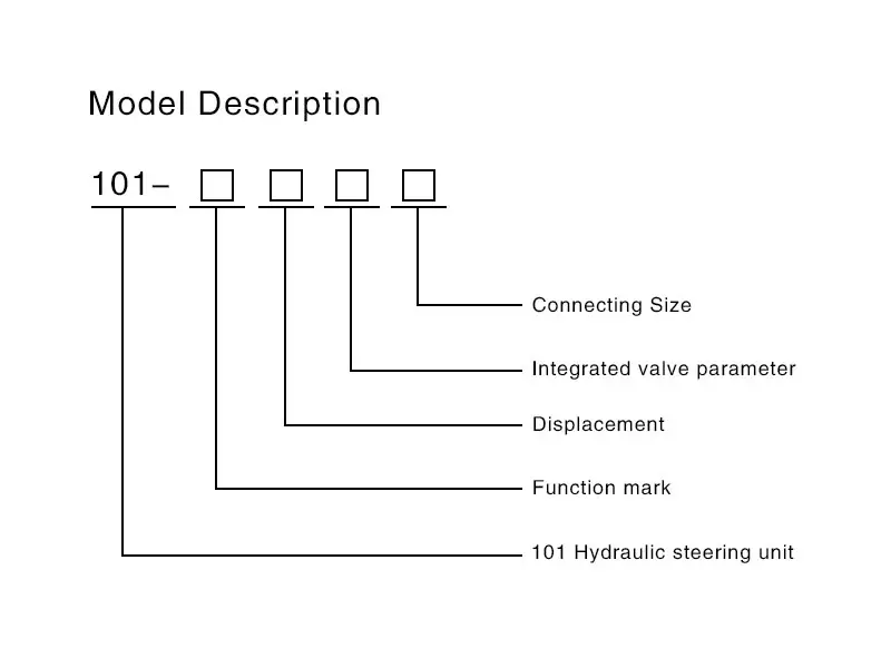 101系列液壓轉向器 2